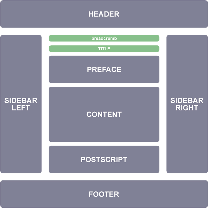 Sidebar Nedir?