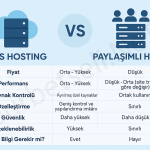 VPS Hosting veya. Paylaşımlı Hosting: Hangisi kullanmalıyım?